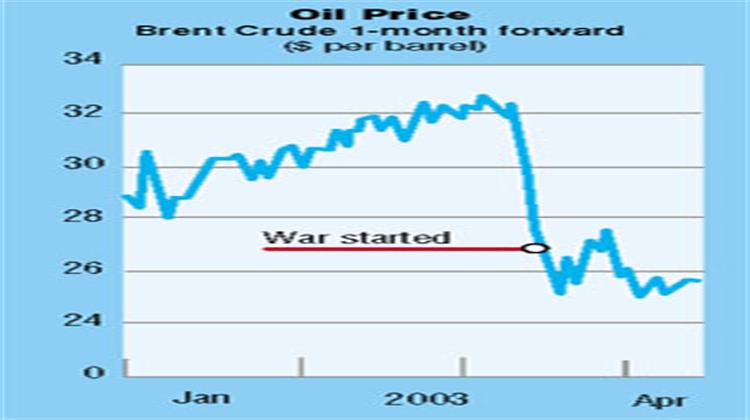 Στα 100 Δολάρια το Αργό το 2011, αν Δεν Αυξηθεί η Παραγωγή